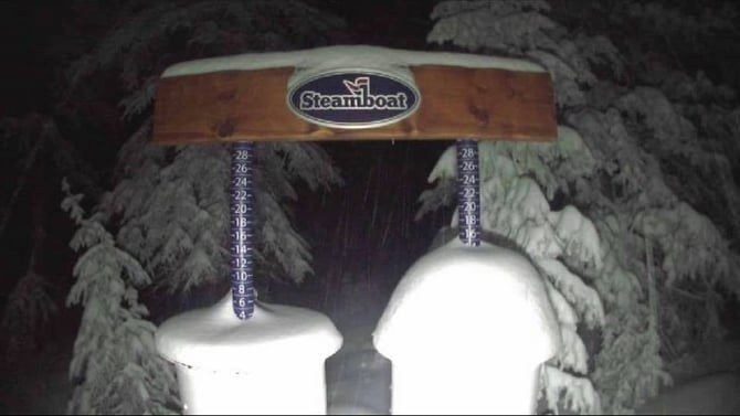 Steamboat Sees Nearly 2 Feet of Snow in 2 Days While We Gear Up for Opening Day!